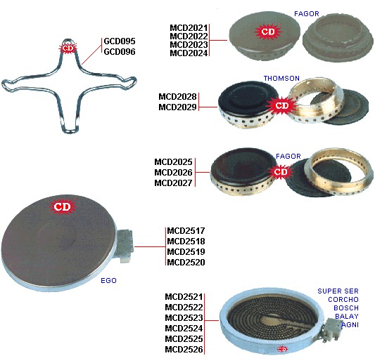 eclate