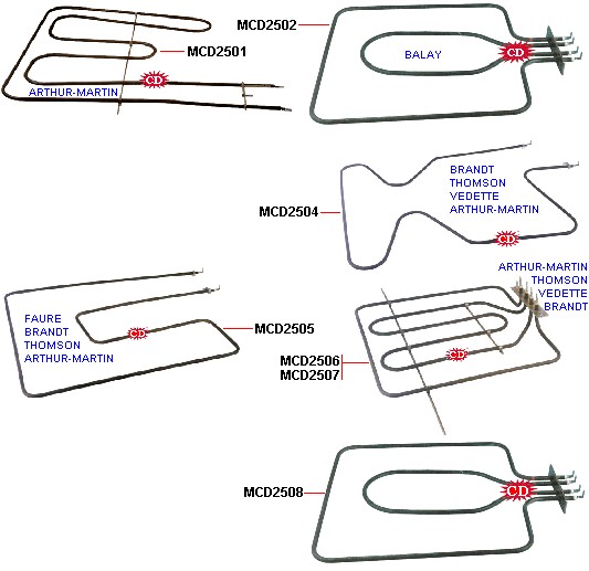 eclate