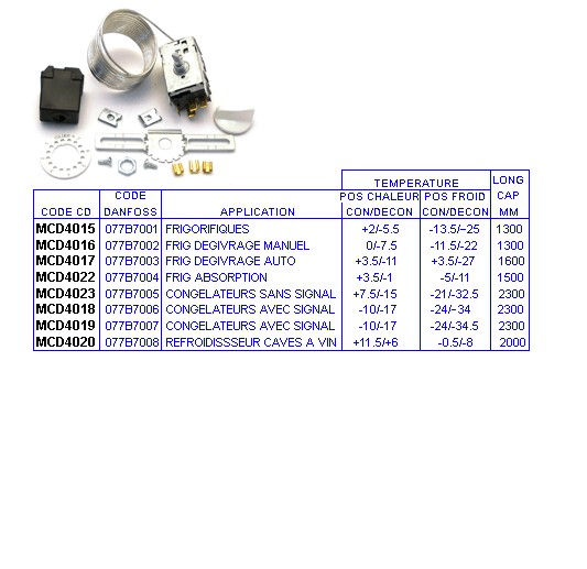 eclate