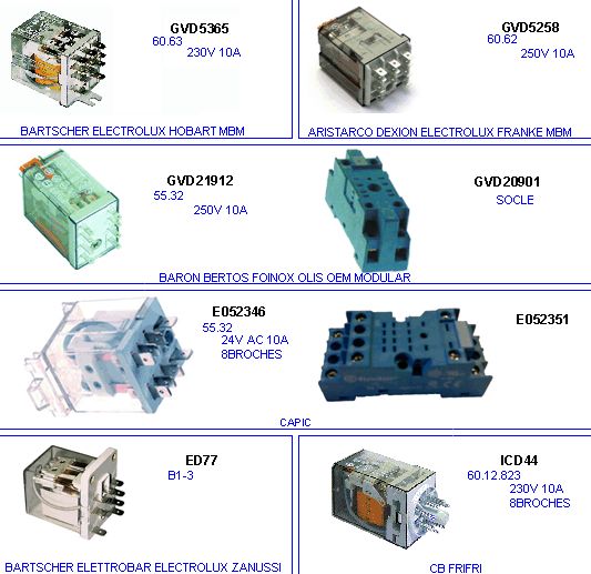 eclate