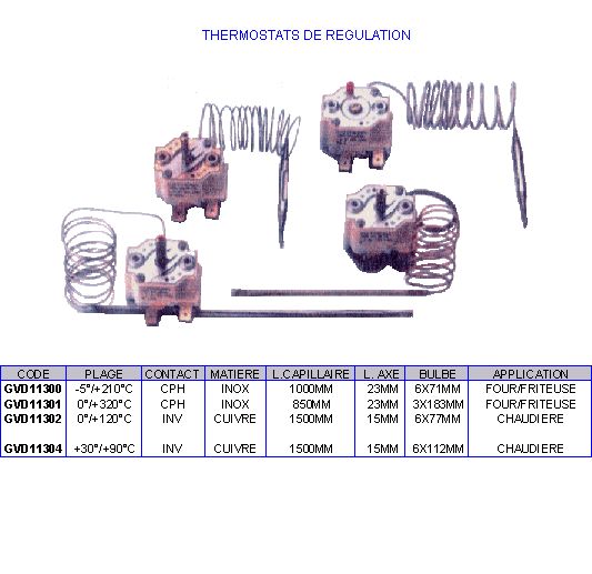 eclate