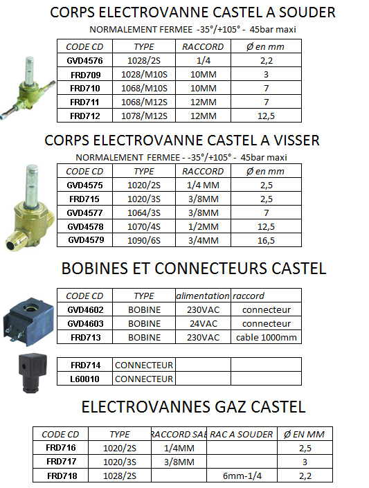 eclate