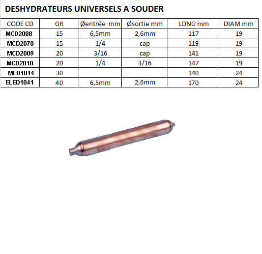 eclate