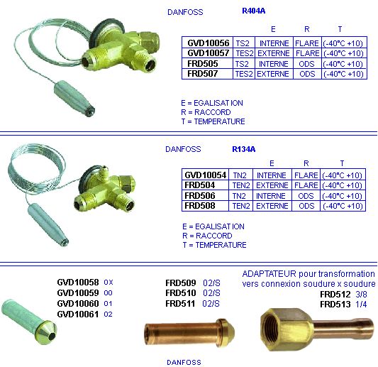 eclate