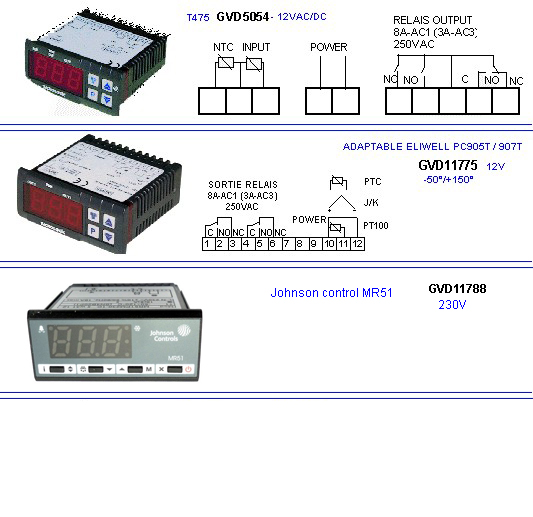 eclate