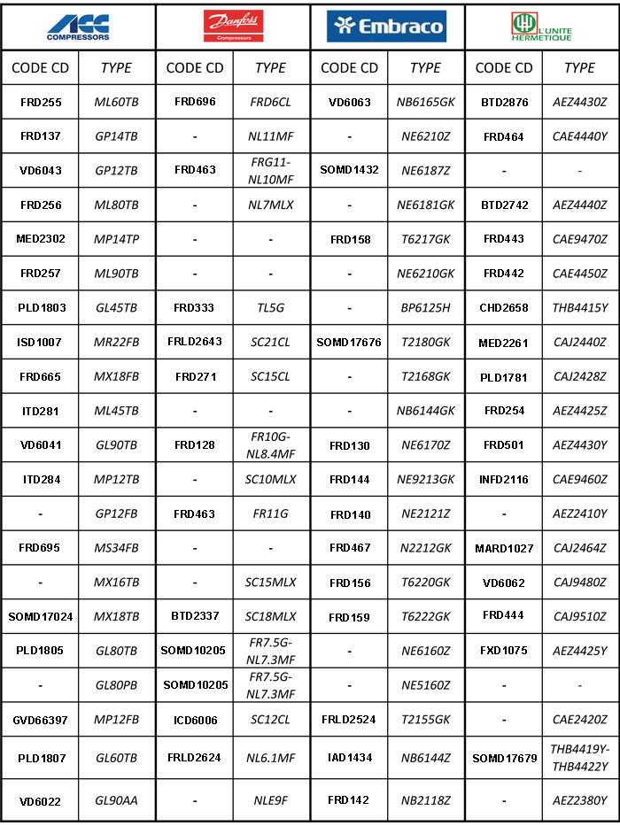 eclate