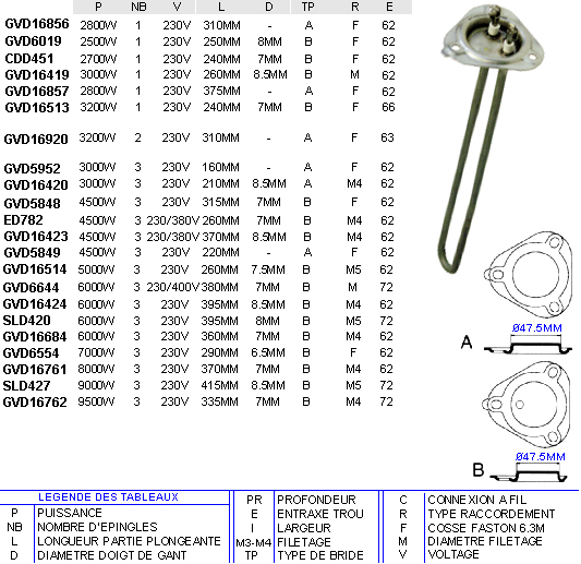 eclate