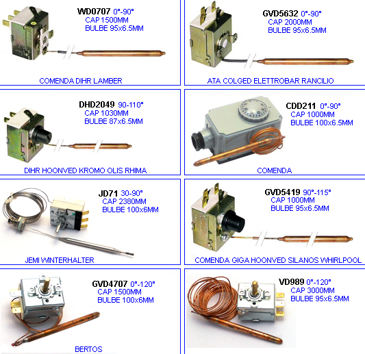 eclate